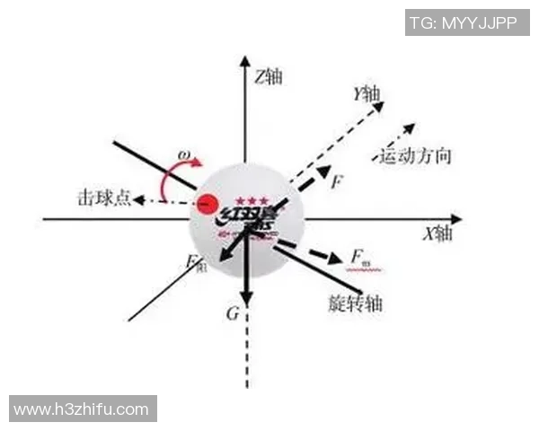乒乓球战术：西安乒乓球队的防反体系