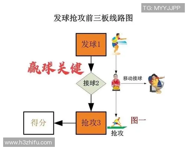 乒乓球战术：广州乒乓球队的节奏体系_1