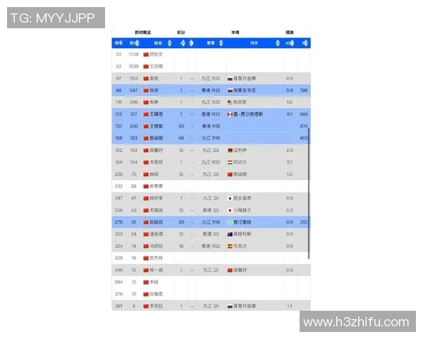 网球比赛经验排行榜:西安网球队位居第3名 网球比赛经验排行榜:西安网球队位居第3名