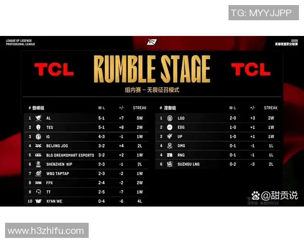 大师赛积分榜：TES以58分领跑