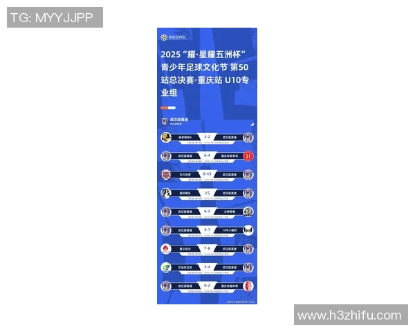 2026足球配合排行榜：武汉足球队位居第5名