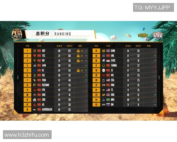 和平精英战术：TES的转换体系