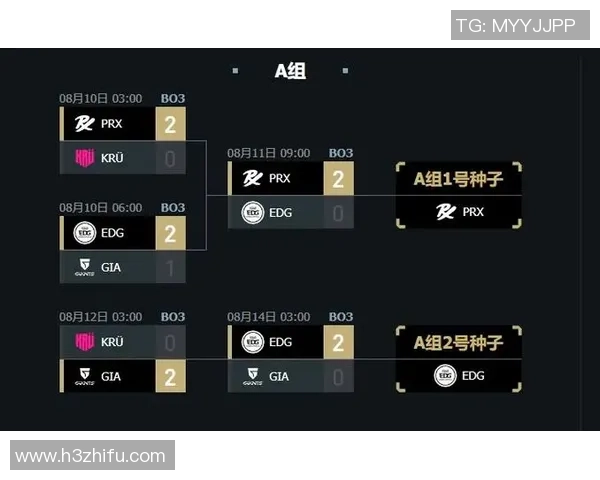 洲际赛点评：EDG的配合表现